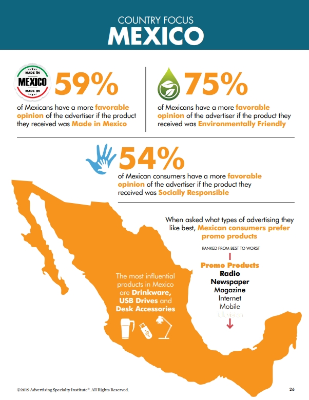 México –promotional products