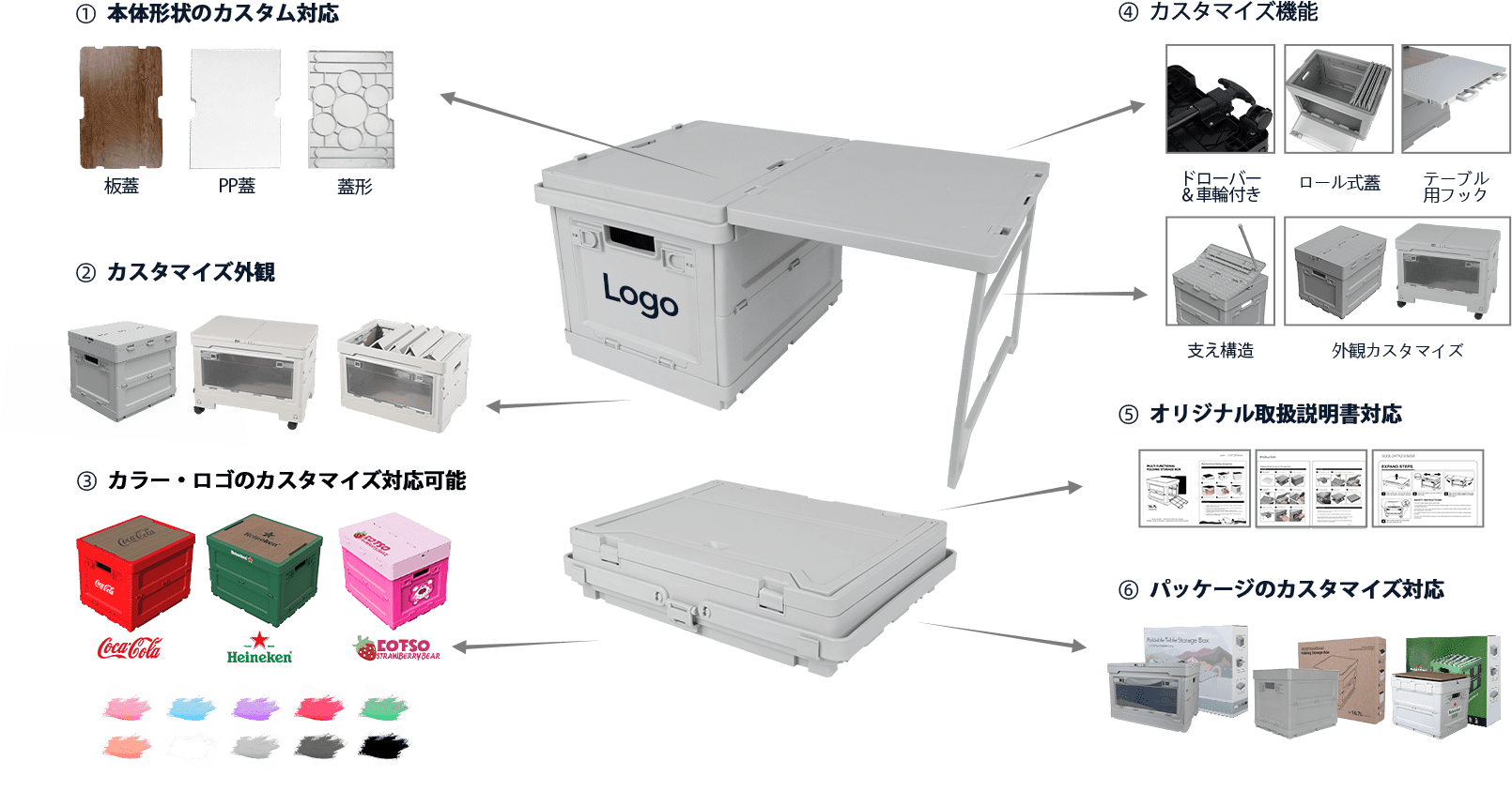 対応可能なカスタマイズ内容