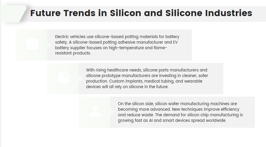 Future Trends in Silicon and Silicone Industries
