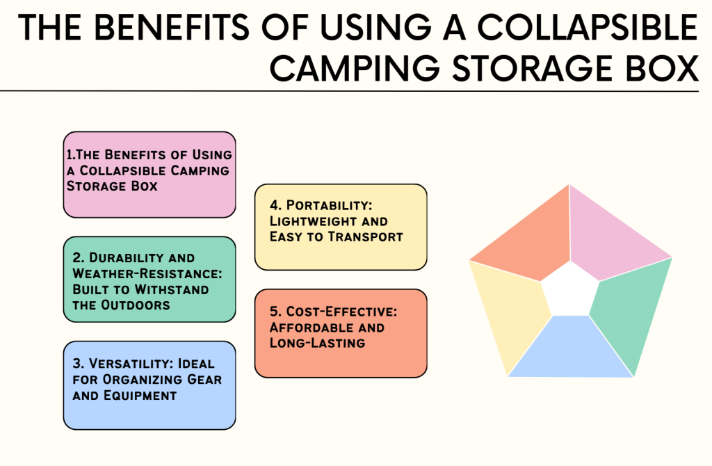 The Benefits of Using a Collapsible Camping Storage Box