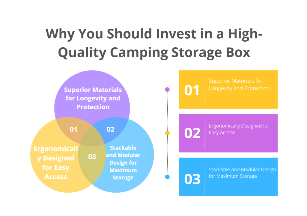 Why You Should Invest in a High-Quality Camping Storage Box